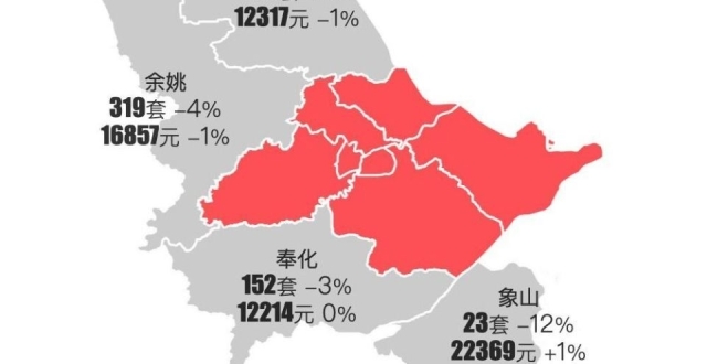 最新｜宁波2024年2月二手房行情解读_腾讯新闻