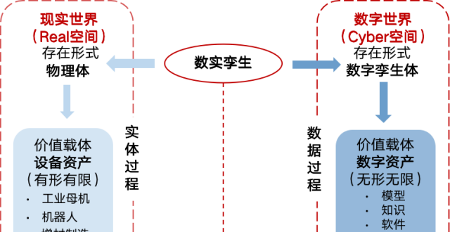 数字时代的经济学和公共管理学科体系建设_腾讯新闻