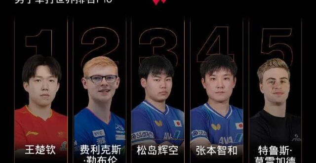 恭喜我们曼昱登顶世一