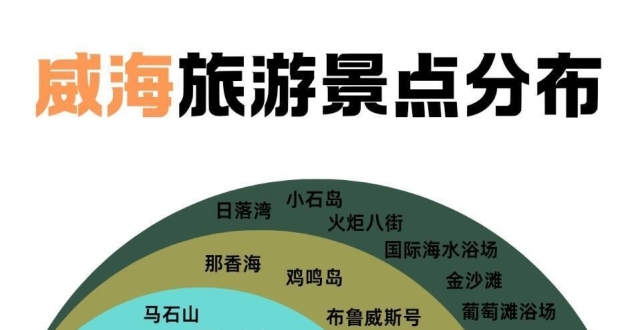 3刷威海刚回，十月旅行攻略_腾讯新闻