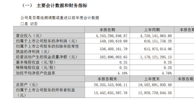 三七互娱业绩停滞不前，高管薪酬大幅攀升，还有数亿元分红！证监会立案调查尚无结论_腾讯新闻