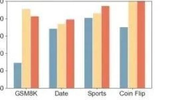 Chain of Draft: 借鉴人类草稿思维让大型语言模型更快地思考_腾讯新闻