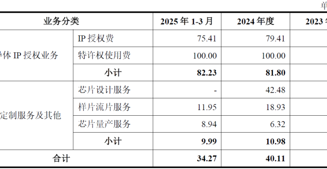 财说| 概伦电子21.74亿元并购背后，“IP+EDA”难改善股东回报_腾讯新闻
