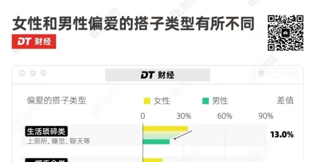 年轻人拥有搭子是一种什么样的体验？“搭子”社交逐渐火起来，你有“搭子”吗？专家：搭子是高一层需求的体现，扫去孤独还能守住边界感_腾讯新闻
