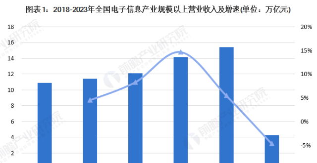 【建议收藏】重磅！2023年西安市电子信息产业链全景图谱（附产业政策、产业链现状图谱、产业资源空间布局、产业链发展规划） 腾讯新闻