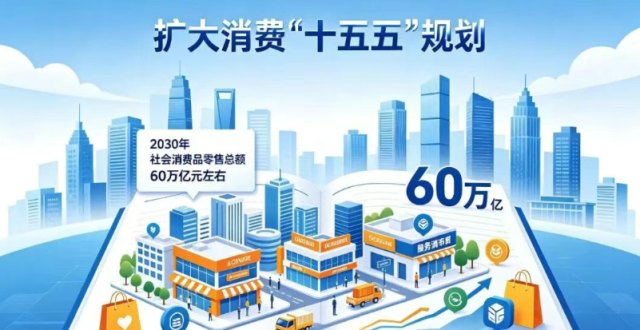 我国定60万亿消费目标