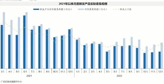 广发证券固收首席刘郁：2018-2023年债市复盘与展望_腾讯新闻