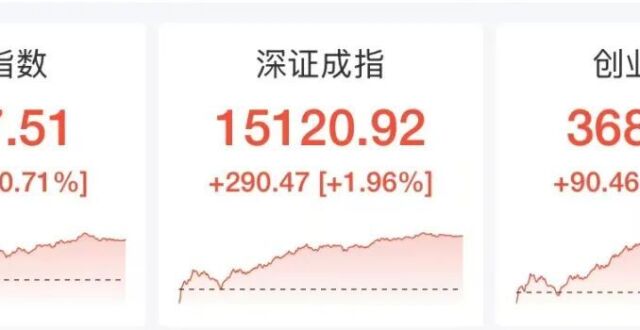 沪指重回4100点_腾讯新闻