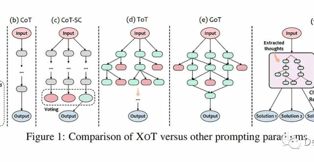XoT：一种新的大语言模型的提示技术_腾讯新闻