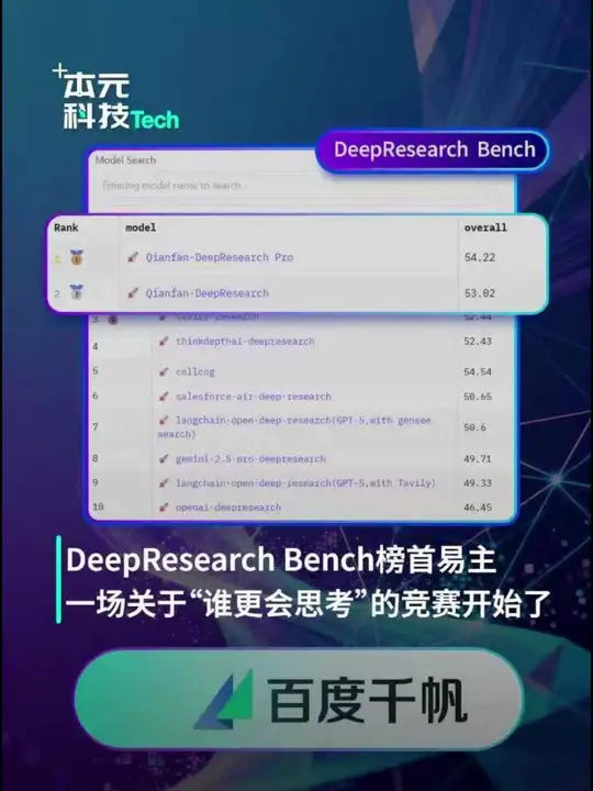 DeepResearch Bench榜首易主，一场关于谁更会思考的竞赛开始了_腾讯新闻