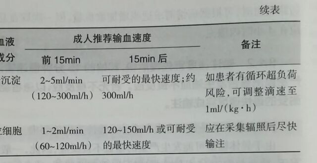 全血和成分血的使用时间与输注速度_腾讯新闻