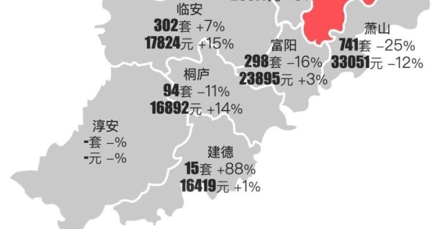 最新｜杭州2024年4月新房行情解读_腾讯新闻
