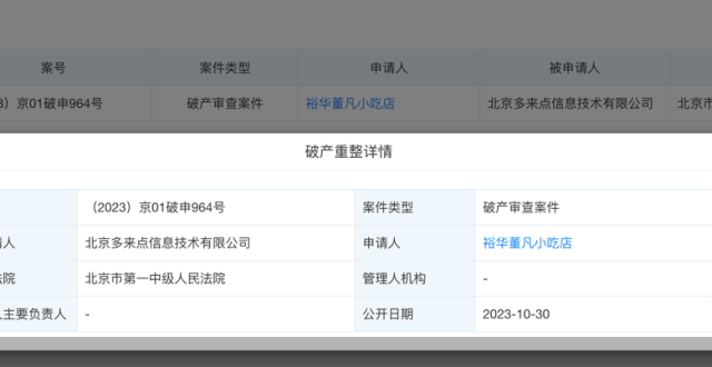 15000元引发“破产”危机，哗啦啦“历史遗留问题”何解？_腾讯新闻