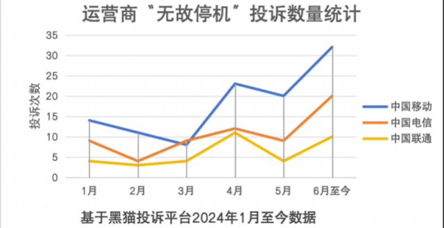 近期用户“无故停机”事件频发？运营商：应对电诈保护性停机_腾讯新闻