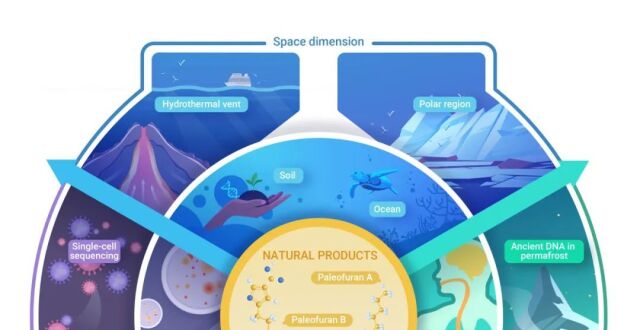 The Innovation Geoscience | 从古老生物被膜样品中挖掘微生物资源_腾讯新闻