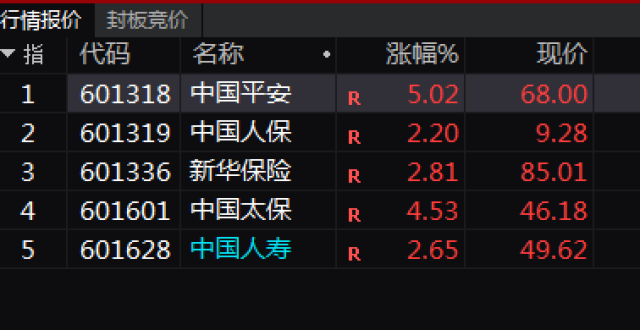 尾盘突发！000858，强势涨停！白酒股，全线爆发！_腾讯新闻