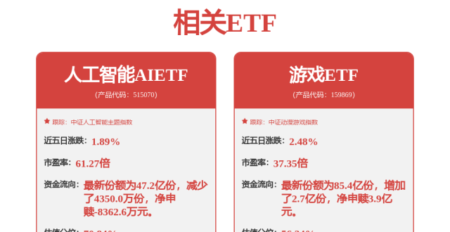 万向钱潮已具备年产10万套滚柱丝杠的能力！机器人ETF(562500)上涨1.57%，早盘成交破3.6亿_腾讯新闻