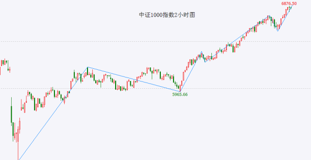 滞涨信号还是上涨中继？_腾讯新闻