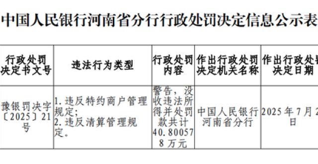 违反清算管理规定，快钱支付年内三连罚！累计罚金超667万元_腾讯新闻