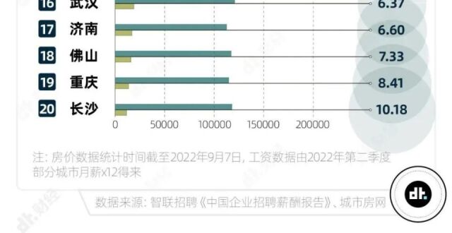 5折卖房，被罚了_腾讯新闻
