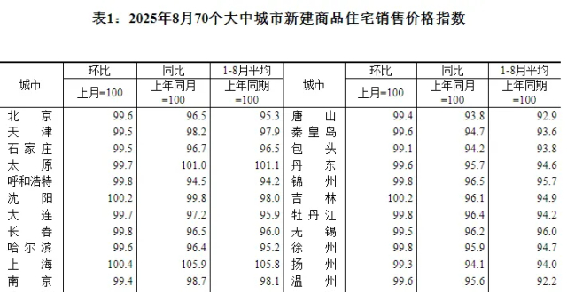 武汉最新房价公布！_腾讯新闻
