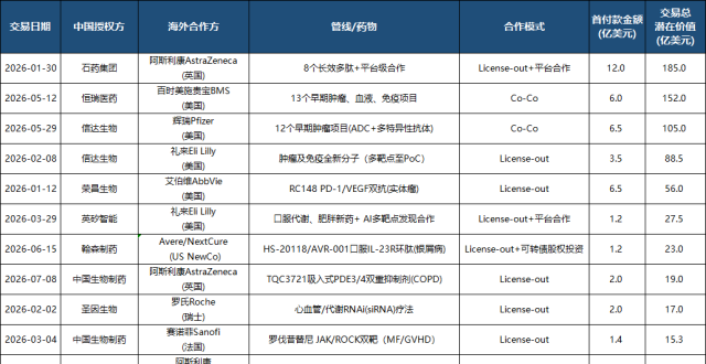 CXO异军突起，益诺思涨超4%，科创创新药ETF汇添富(589120)低开后回暖！全球医药并购首付款大增184%，中国创新药出海全梳理_腾讯新闻