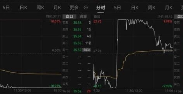 罕见一幕！天地板、地天板同日出现，什么信号？_腾讯新闻