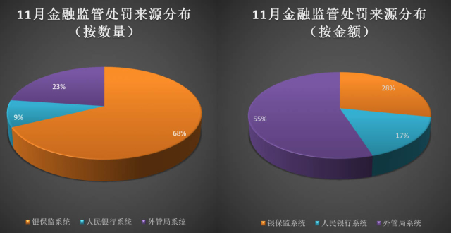 单月5.5亿高额罚金 主要受罚者是谁？_腾讯新闻