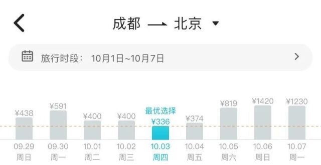 机票价格“大跳水”！最低近1折_腾讯新闻