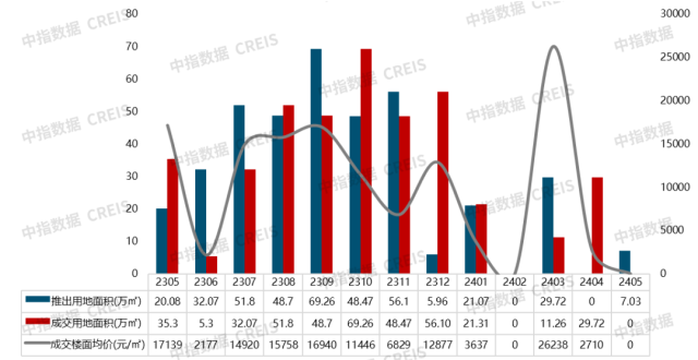 2024年1-5月南京房地产企业销售业绩TOP20_腾讯新闻