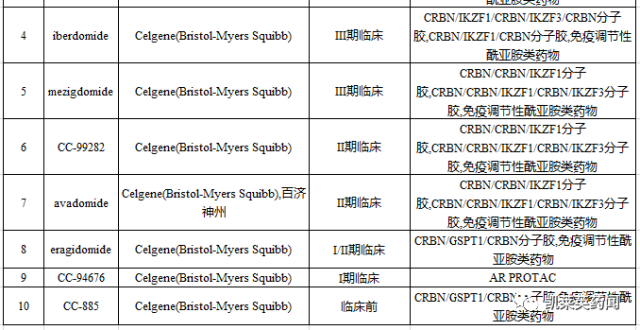 靶向蛋白降解剂“王者”再出手！BMS斥1亿美元预付款，获Orum的ORM-6151项目_腾讯新闻