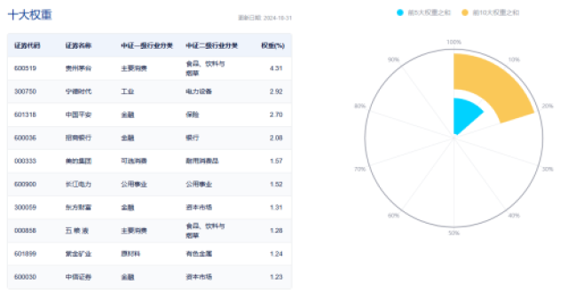 行情未结束，下周A股迎来关键时刻_腾讯新闻