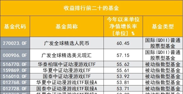 年底前哪些新基可避险布局？指数基金发行占比近半，多产品选择发起式_腾讯新闻