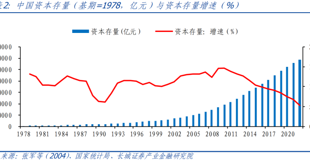 中国资本回报率估算_腾讯新闻