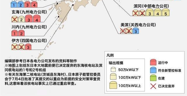 日本“一月造出核弹”不是神话，技术齐备，原料够造6000核弹_腾讯新闻