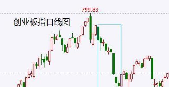 创业板指大涨1.98％终结10连跌历史记录 股民热泪盈眶，东方财富软件都被感动得崩掉了…_腾讯新闻