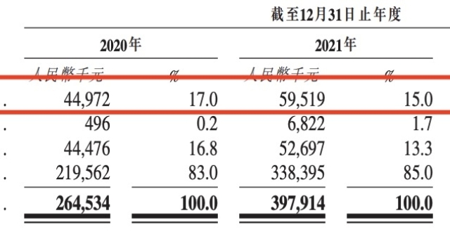 出门问问递表港交所，去年AI相关业务收入激增408.9％_腾讯新闻