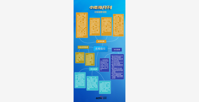 天天学习丨中南海月刊（2023.10）_腾讯新闻