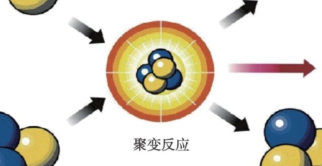 可控核聚变研究现状及未来展望 | 现代物理知识杂志_腾讯新闻
