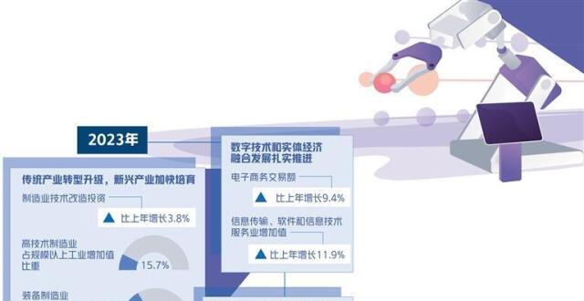 科技创新引领现代化产业体系建设_腾讯新闻
