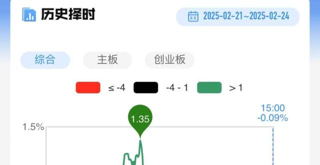 【每日收评】三大指数均小幅收跌，大基建方向午后异动走强，多只高位人气股再现退潮疑虑_腾讯新闻