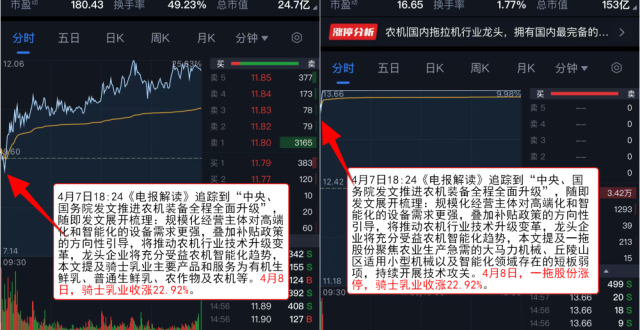 【VIP机会日报】市场放量反弹 农业板块持续大涨 栏目解读机构研报 梳理多家公司涨停_腾讯新闻