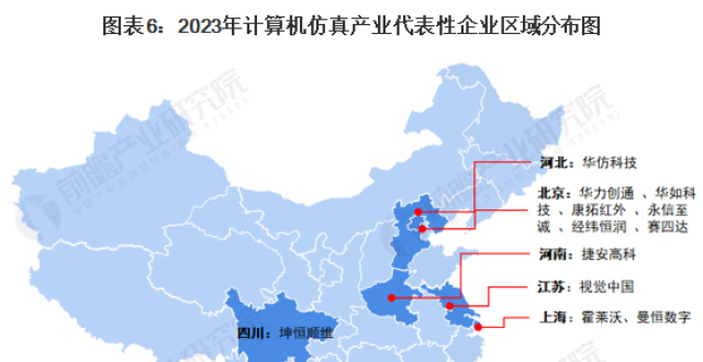 【全网最全】2023年计算机仿真行业上市公司全方位对比（附业务布局汇总、业绩对比、业务规划等）_腾讯新闻