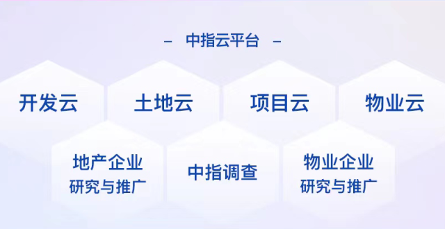 2023中国东北房地产企业10强重磅发布！_腾讯新闻