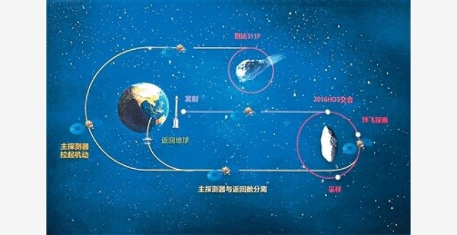 天问二号开启深空探测新征程_腾讯新闻