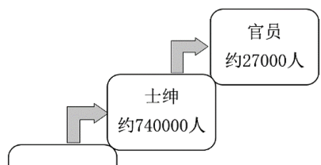 赏读｜《近世基层治理及制度变迁》：官民之间 士绅作为一种制度安排_腾讯新闻