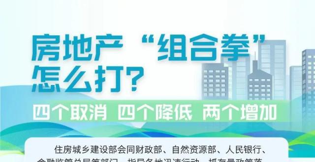 2025年房地产，重磅定调！_腾讯新闻