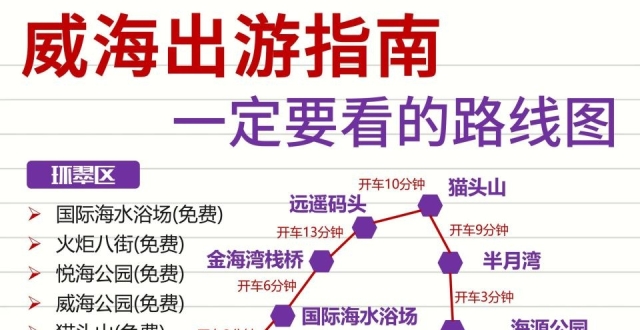 写给11月准备去威海旅游的姐妹，超全攻略_腾讯新闻
