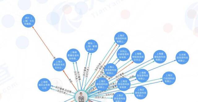 网传1.58亿元拍下上海豪宅 得物创始人杨冰个人财富究竟几何？_腾讯新闻