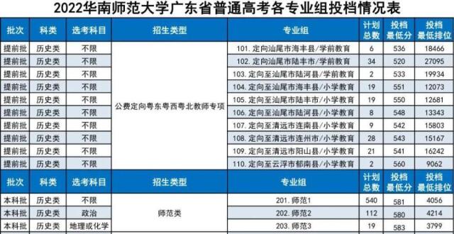 广东考生：多少分能上省内高校？南都为你梳理（持续更新）_腾讯新闻